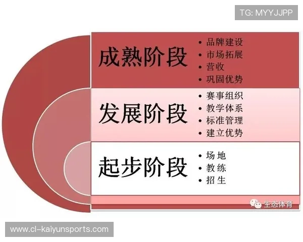 琑队如何建立青训成果的长期追踪、评估与职业输送体系,本队青训的认定 琑队如何建立青训成果的长期追踪、评估与职业输送体系,本队青训的认定